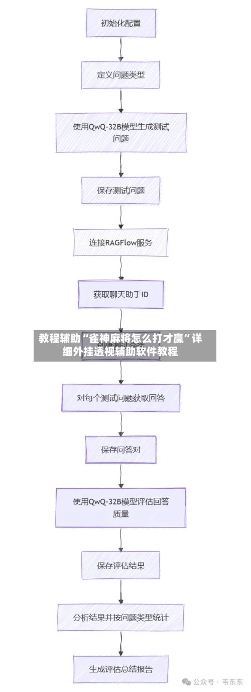 教程辅助“雀神麻将怎么打才赢	”详细外挂透视辅助软件教程-第1张图片