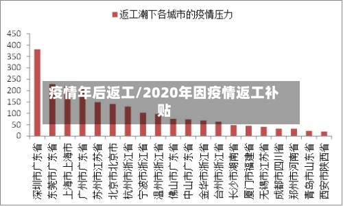 疫情年后返工/2020年因疫情返工补贴-第2张图片