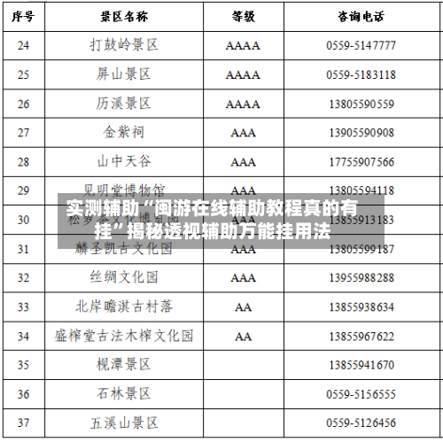 实测辅助“闽游在线辅助教程真的有挂”揭秘透视辅助万能挂用法-第2张图片
