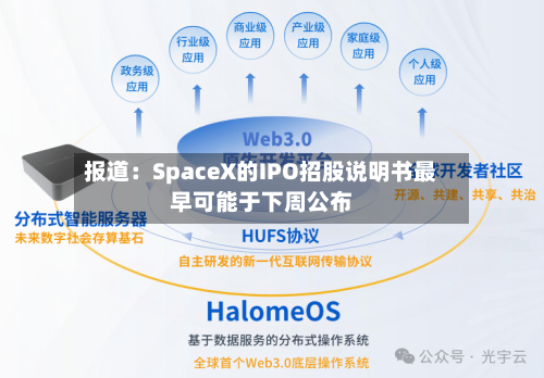 报道:SpaceX的IPO招股说明书最早可能于下周公布-第2张图片