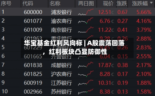 华宝基金红利风向标 | A股震荡回落	，红利板块凸显防御性-第1张图片