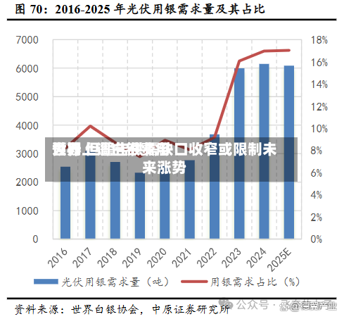 世界大行上调白银费用预期 但警告供需缺口收窄或限制未来涨势-第1张图片
