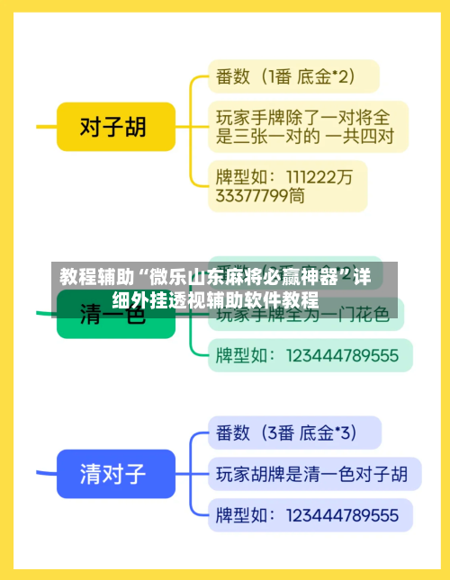 教程辅助“微乐山东麻将必赢神器”详细外挂透视辅助软件教程-第1张图片