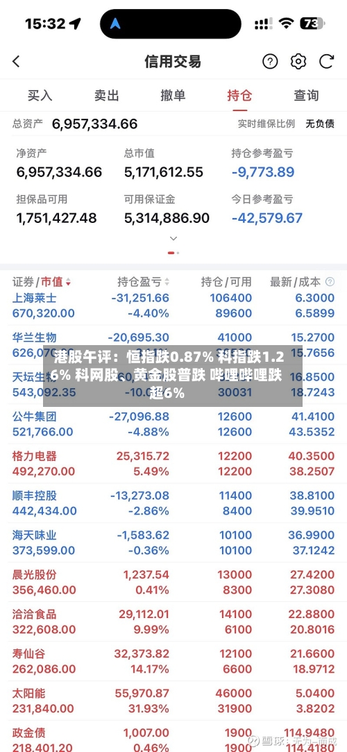 港股午评：恒指跌0.87% 科指跌1.26% 科网股、黄金股普跌 哔哩哔哩跌超6%-第1张图片