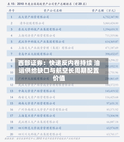 西部证券：快递反内卷持续 油运供给缺口与航空长周期配置价值-第1张图片