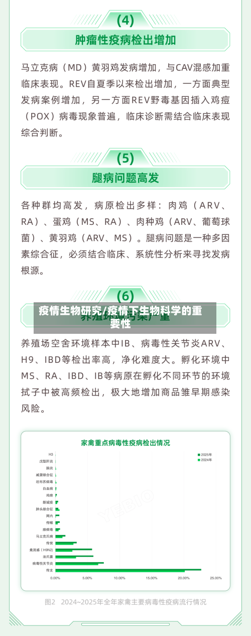 疫情生物研究/疫情下生物科学的重要性-第3张图片